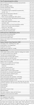 Development of a checklist framework for kidney transplantation